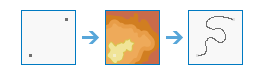 Determine Travel Cost Paths to Destinations diagram Determine Travel Cost Paths to Destinations diagram