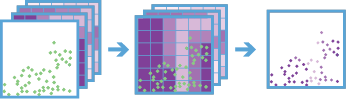 Enrich From Multi-Variable Grid Enrich From Multi-Variable Grid