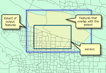 extent extent